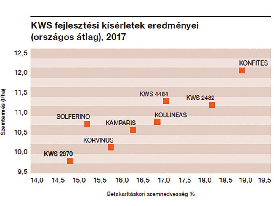 ClimaControl 3 hibridek Önnek KWS HŐSTRESSZ- ÉS SZÁRAZSÁGTŰRŐ KUKORICA HIBRIDEK KWS 2730 KWS 4484 FAO 300-350 FAO 350-400 akár másodvetésűként is vethető intenzív korai fejlődés kimagasló