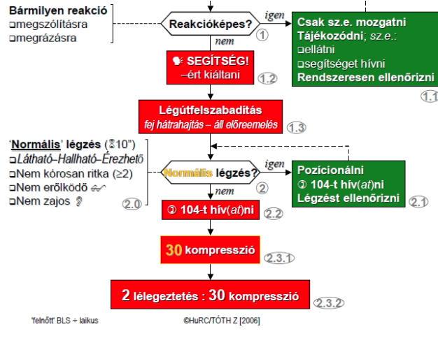 A jelenleg érvényes szabályzó Készült Utolsó frissítés 2003-03-07 2017-10-01 2010 2016 2011 2017 2011-12-07 2017-10-09 2012-05-02 2017-10-13 2014 2016.