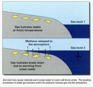 A tengerszint emelkedésekor szabadulnak-e fel a gázhidrátok?