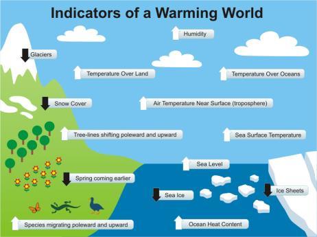 A globális éghajlatváltozás jelenségei páratartalom 1.