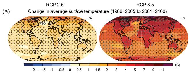 hőmérséklet piros vonal: az emberi