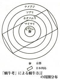 Yanagida Kunio csigaelmélete Kinki vidéken: dendenmushi