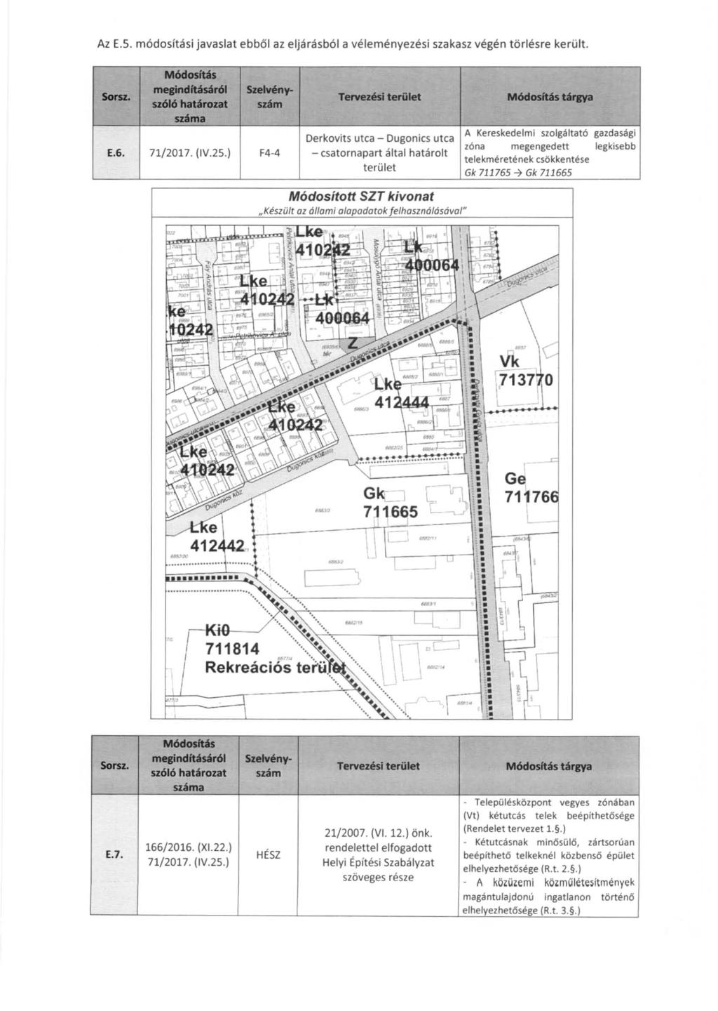 Az E.5. módosítás; javaslat ebből az eljárásból a véleményezés; szakasz végén törlésre került. M6closftás rnealndltáúnil szól6 határozat sáma Szelvénysám E.6. 71/2017. (IV.25.