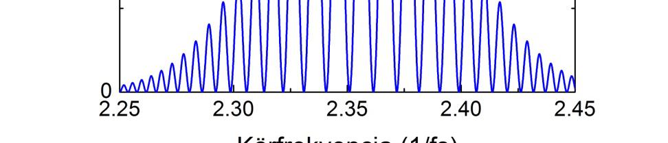 nterferogram különböző minőségű anyagok esetén 800 nm központi