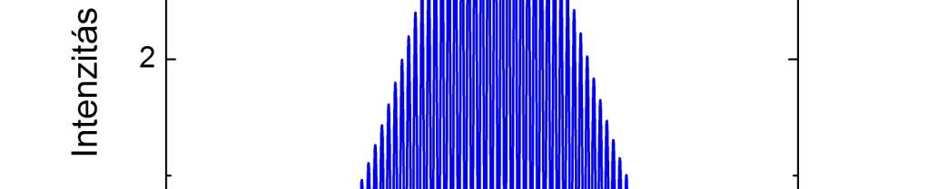 nterferogram kiértékelése nverz