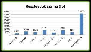 Az elmúlt évben az egységes arculat jegyében minden szolgáltató helyre új információs táblát helyeztünk ki. 2.4.