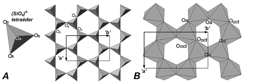 1. ábra: A tetraéderes (A) és a dioktaéderes (B) rétegek elrendeződése.