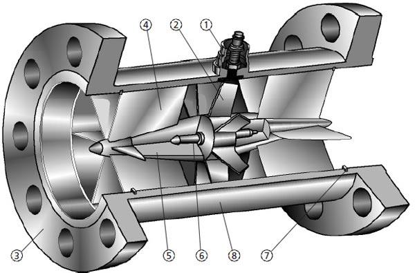 Turbina - Direkt térfogat mérés - Egy fordulat meghatározott térfogat átáramlása - Különböző geometriai kialakítások Előnyei - Pontos mérés