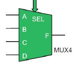 Vektor portok A portok és vezetékek nemcsak egyes biteket ábrázolhatnak, hanem buszokat is. module MUX4 (SEL,A,B,C,D,F); input [1:0]SEL; // különálló input A,B,C,D; // input deklaráció output F; //.