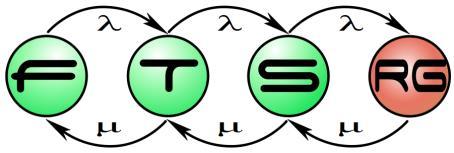 Teljesítménymodellezés Budapest University of Technology and Economics Fault Tolerant Systems Research