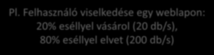 Komponálás kötött arányú választással X max p 1 X 1 max p 2 (p 1 +p 2 =1) X 2 max X max = min( 1 p 1 X 1 max, 1 p 2