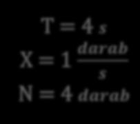 = 1 darab s N = 4 darab 1/λ N =