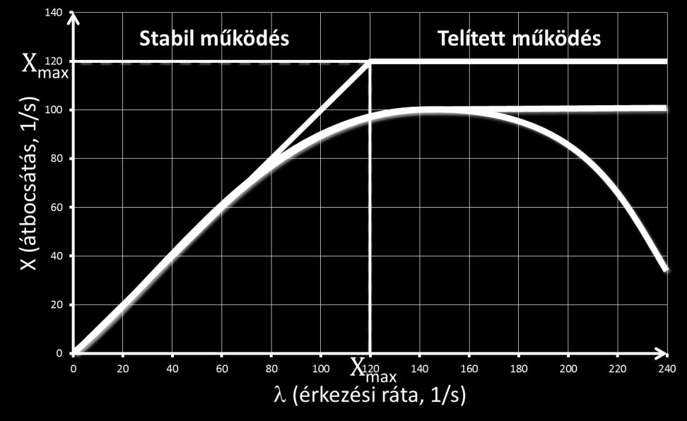 sorrendtől/mintától eltekintünk o Pont ez a Little-törvény előnye Egy feladat