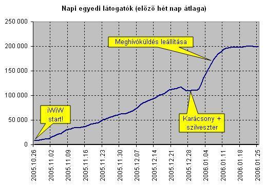 illeszthető Lineáris,