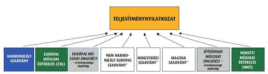 termék leíró dokumentációja alapján; az üzemi gyártásellenőrzést. b) A kijelölt vizsgáló vagy tanúsító szerveknek ebben az esetben nincsen feladatuk.