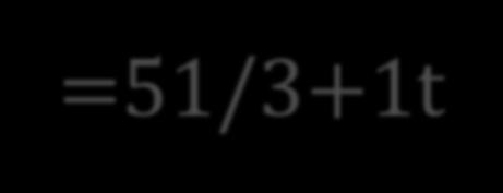 15 14,2-14,6 + 0,1 6,25 =0,25/4 3 16 15,5 15,7 16 15,7 +1,1 14,583 =0,5833/4 4