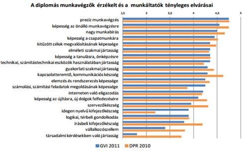 MILYEN KÉPESSK PESSÉGEKKEL RENDELKEZŐ MUNKAVÁLLAL LLALÓ KELL MAGYARORSZÁGNAK? GNAK?