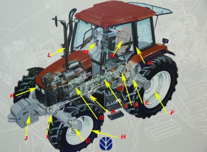 3. feladat Az alábbi ábrán egy traktor fő részeit láthatjátok. Írjátok a szerkezeti egységek mellé azt a betűt, amely azt a rajzon jelöli.