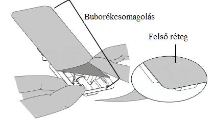 A hasfal elülső felszínének bőre és a comb elülső felszínének bőre alkalmas injekciózási helyként. 7) A fecskendő testét tartva húzza le a kupakot.