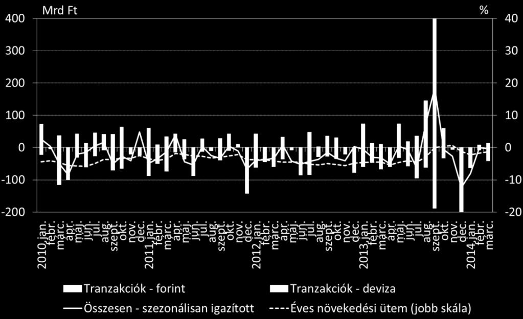 3. A bankrendszer helyzete 3.1.