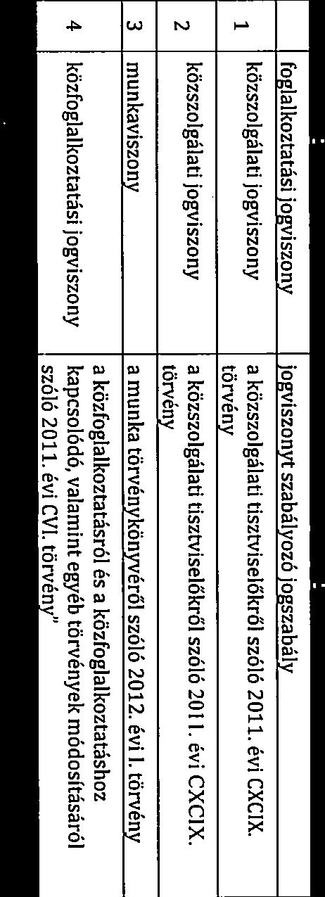 lkhtássl összefüggő ellátások 7 0900 Szociális szolgálttások igzgtás 4.5.