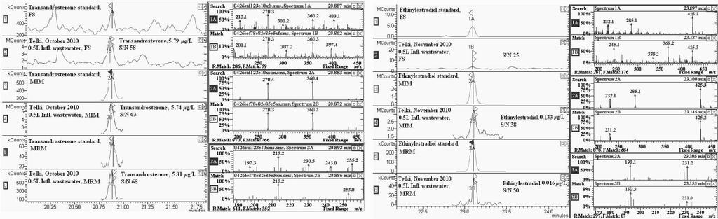 țᾆ ᾗ țᾡ ᾆ 11. Táblázat. FS, MIM, MRM adatgyűjtési technikák analitikai jellemzői: szteroidok és kólsavak meghatározása modelloldatokból, TMS (oxim) éter/észter származékként, GC-MS eljárással.