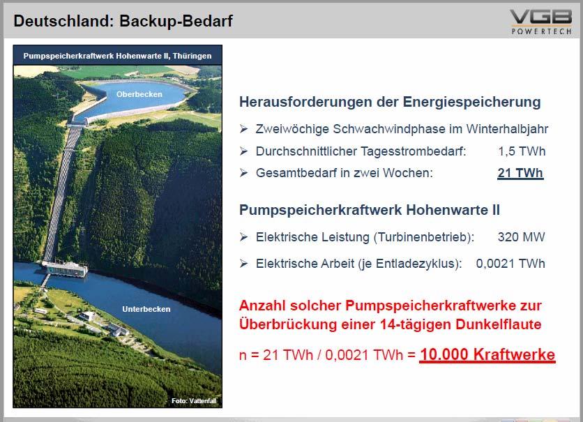 A jelenlegi (Németországi) tározós vízerőművek összes energiatárolási kapacitása (egy tárózási ciklusban) 0,04 TWh, amely természetesen még bővíthető, de az idevonatkozó vizsgálatok szerint egész