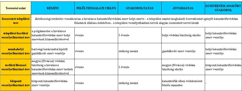 19 A település polgármestere a hivatásos katasztrófavédelmi szerv helyi szervének közreműködésével a kockázatbecslést minden év szeptember 30-ig elvégzi és javaslatot tesz a település besorolására a