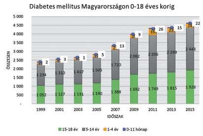 A kozármislenyi klub idei két nagy rendezvényének bevételével a hátrányos helyzetű diabeteses gyermekek életminőségének javítását szolgáló inzulinpumpák, valamint glükózmonitor berendezések