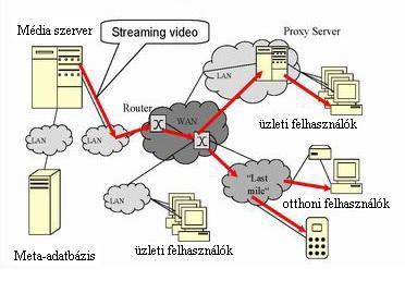 Multimedia Rendszer-környezet