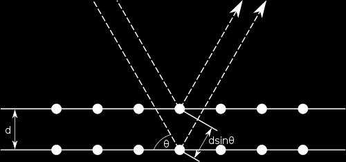 Visszaszórt elektron diffrakció EBSD Visszaszórt elektronok hozzák létre a diffrakciós mintázatot