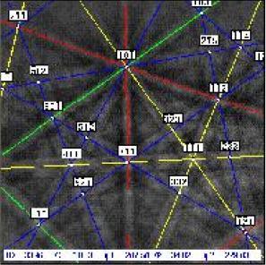 Visszaszórt elektron diffrakció EBSD Szoftver OIM 5.