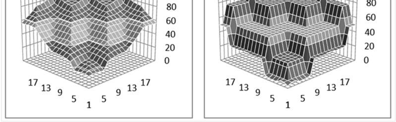 Csaba, Classification of Biometric Access Controll Systems Based on real-time Throughput, Pozsony, Szlovákia: REVIEWED PROCEEDINGS Fifth International Scientific Videoconference of