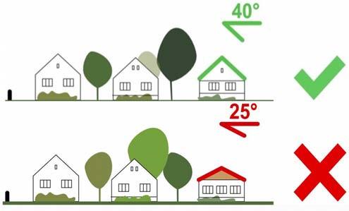 22 Tetőforma és tetőhajlás A jelenlegi, közel