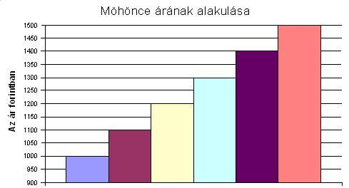 aránya Szabolcs- Szatnár Bereg Hajdú-Bihar Békés Borsod-Abaúj- Zemplén Jász-Nagykun- Szolnok Megye Szabolcs-Szatnár Bereg Létszám Rel.gyak.