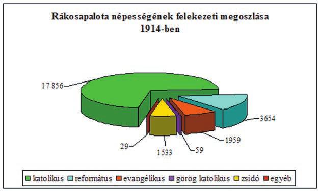 854 ÚJPEST-RÁKOSPALOTAI ESPERESKERÜLET 1910-ben két katolikus iskolaépület volt. 46 Egyik a régi templom mellett, a Kossuth Lajos utcában.