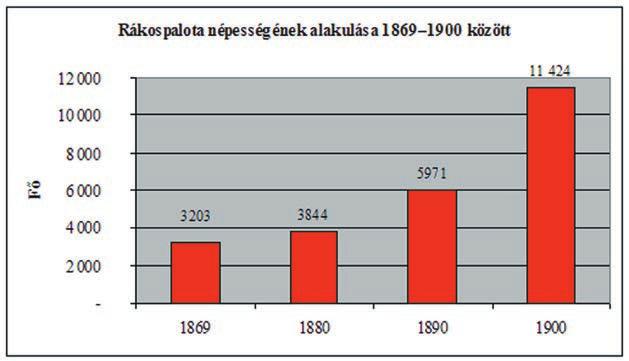 4. A RÁKOSPALOTAI MAGYAROK NAGYASSZONYA FÔPLÉBÁNIA 847 hajlandóságot, és új templom építésével plébániát akartak itt létrehozni.