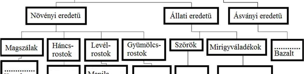 e., Ön varrodát üzemeltet. Ismertesse vállalkozása lehetséges bevételeit és kiadásait!