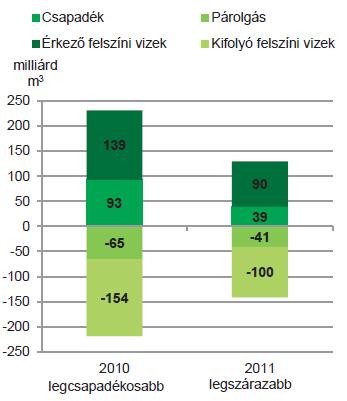 FENNTARTHATÓSÁG - ENERGIA- ÉS VÍZGAZDÁLKODÁS F.3.