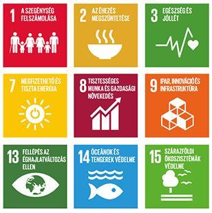 GLOBAL FENNTARTHATÓ FEJLESZTÉSI CÉLOK 1. A szegénység megszüntetése. 2. Az éhínség megszüntetése. 3. Egészséges életet és jóllét. 4. Esélyegyenlőség. 5.