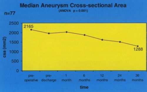 7 VII. táblázat. Aneurysma keresztmetszeti terület. Átlagos aneurysma keresztmetszeti terület; alsó skála: mint az elızı táblázatnál.