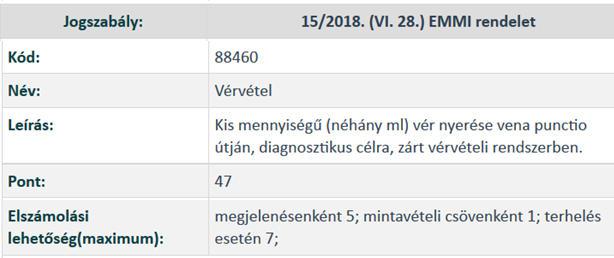 INR vizsgálat elvégzésének a költsége