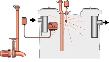 nyomás, 13 l/perc vízfelhasználás) Hydrojet-OSE (2.