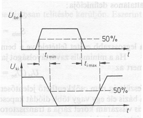 INAMIKS JELLEMZŐK, AZ INVERTER KAPSOLÁSI JELLEMZŐI A KAP MŰKÖÉSI IEJE Négyszögjel vezérlés esetén megkülönböztetett időtartományok t k : késleltetési idő (delay time) t 1 : lefutási idő (fall ime) t