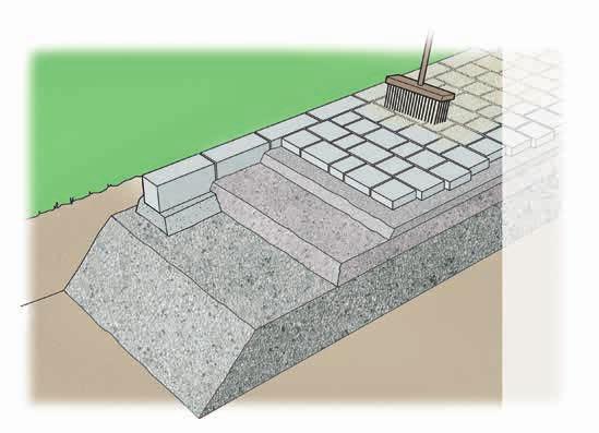 hu) egy kiásott árokba 10 20 cm magasan leterített sovány betonba, vagy szegezzen Pave Edge műanyag szegélyeket (1c kép) a kavicságyba. 2. A burkolókövek alatti ágyazat: Ügyeljen a megfelelő (legalább 2,0%-os) lejtésre, és az alap szakszerű elkészítésére.