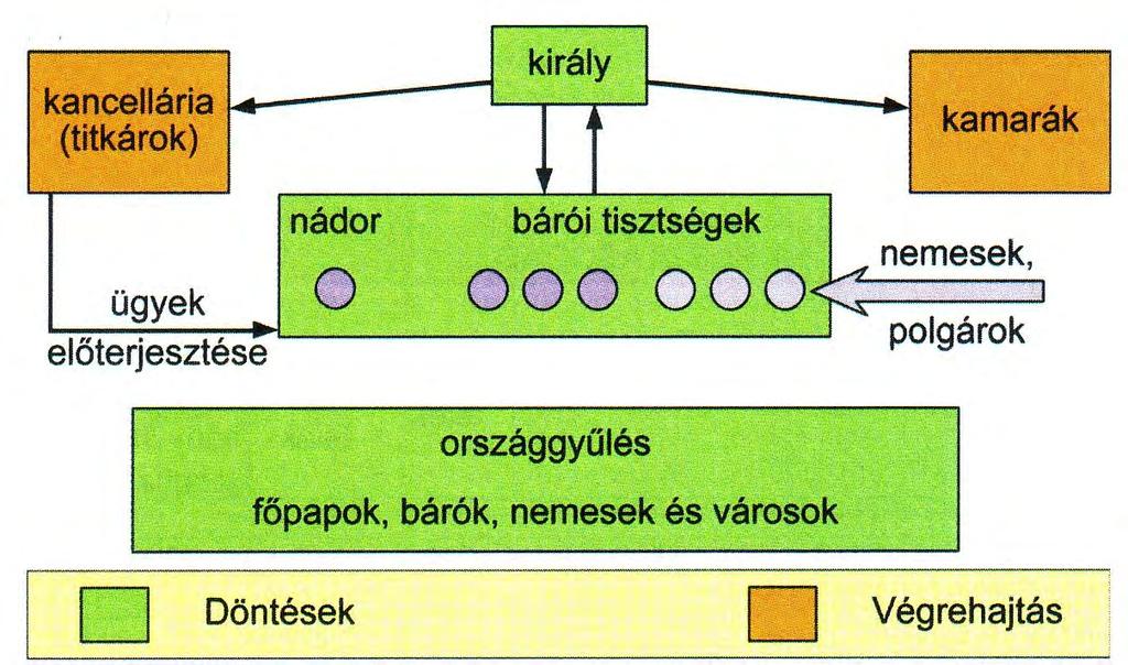 Mátyás