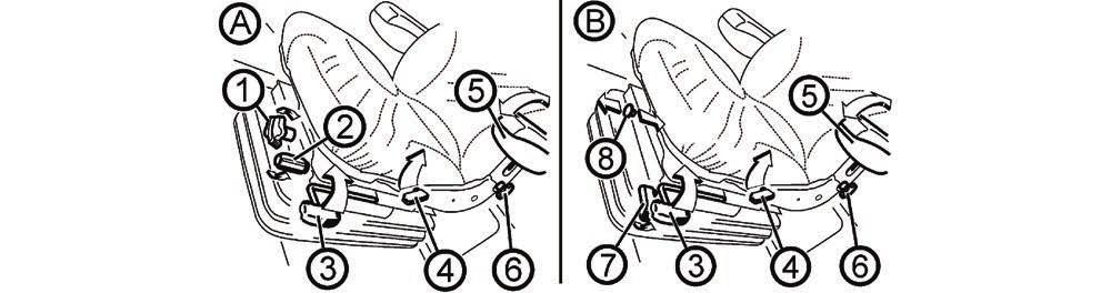 ISMERKEDÉS A TRAKTORRAL Sears vezetőülés P13N003 A Sears vezetőülés lehet mechanikus (A) vagy pneumatikus (B) rugózású.