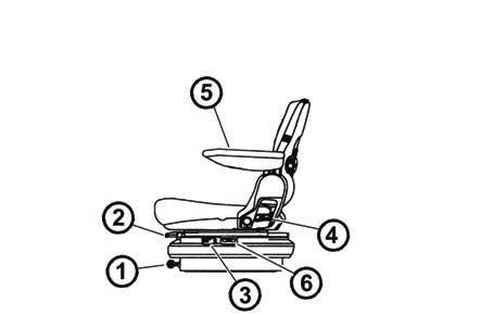 ülőke) 3 - Ülés helyzetének a hosszirányú beállítása (a kar megemelése után az ülés hosszirányban beállítható, a kar lenyomása után az ülés beállított helyzete rögzül) 4 - Ülés háttámla dőlésszögének