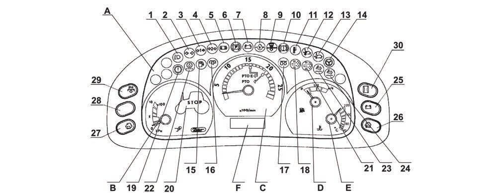 ISMERKEDÉS A TRAKTORRAL Műszerfal F13BN001 A kijelző funkcionális egységei A - Visszajelző lámpák B - Levegő nyomásmérő C - Fordulatszámmérő D - Üzemanyag szintjelző E - Hűtőfolyadék hőmérsékletmérő