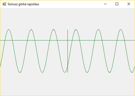 BME MOGI Gépészeti informatika 15. 1. feladat Készítsen alkalmazást a y=2*sin(3*x-π/4)-1 függvény ábrázolására a [-2π; 2π] intervallumban 0,1-es lépésközzel!